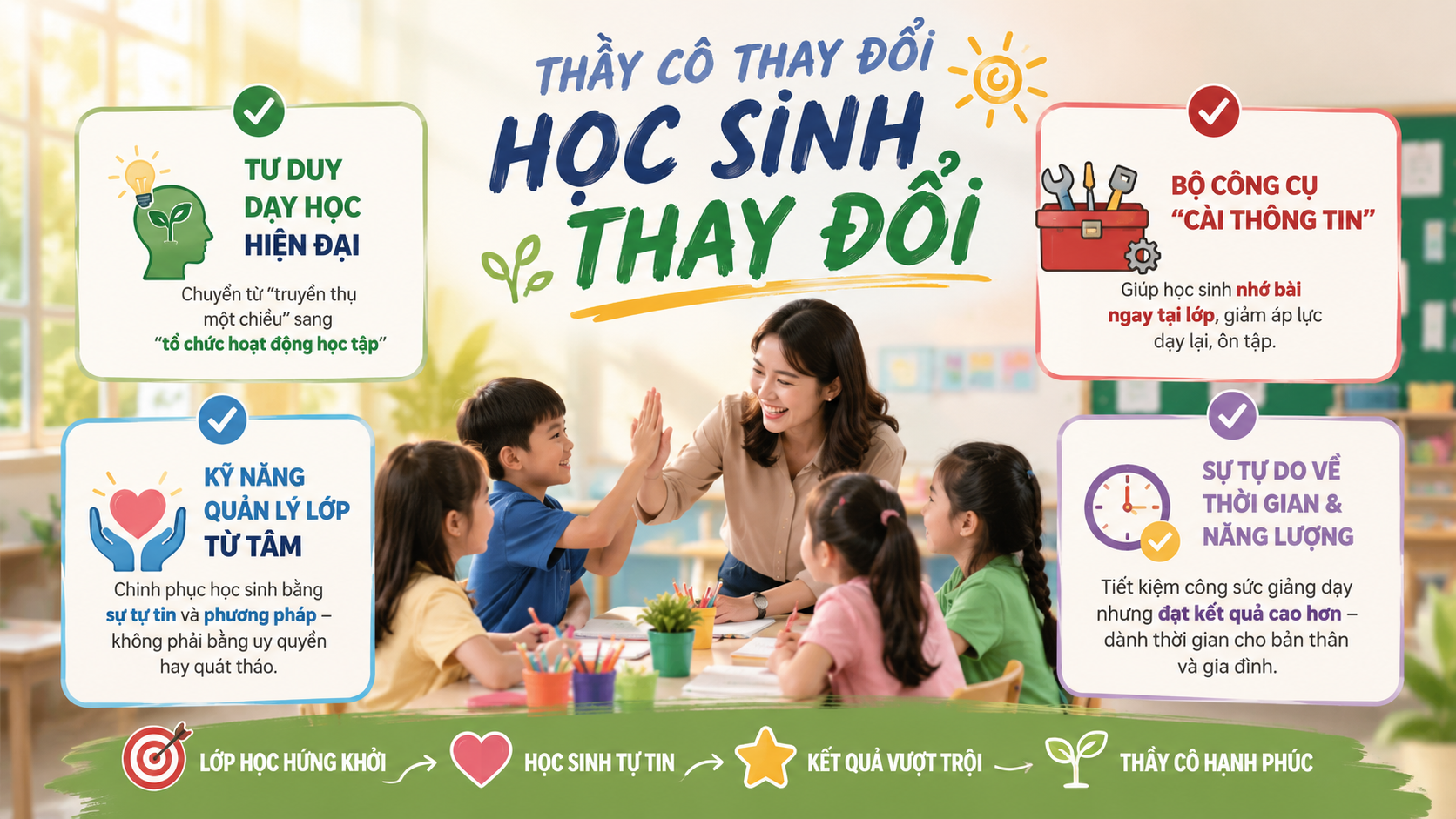 Giáo viên thay đổi