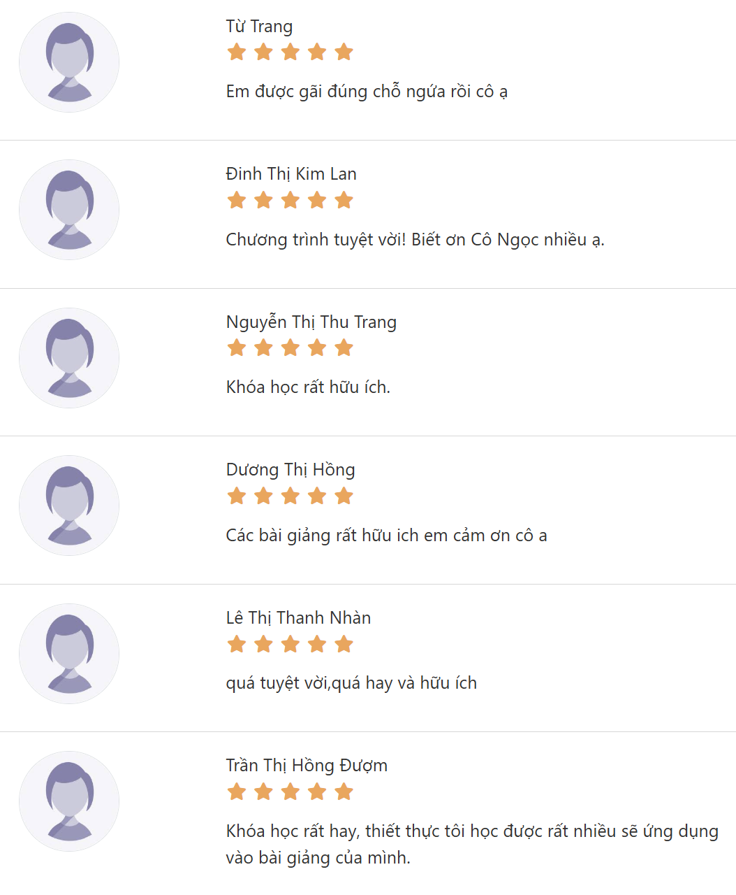 Nhận xét của thầy cô